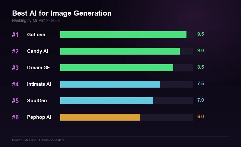 Best AI for Image Generation 2026 — ranking overview chart