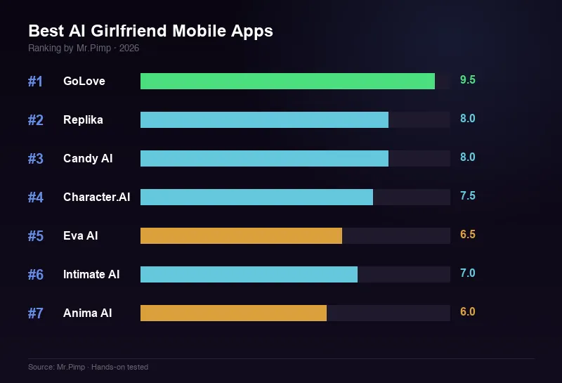 Best AI Mobile Apps 2026 — ranking overview chart