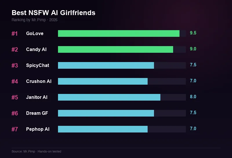 Best NSFW AI Girlfriends 2026 — ranking overview chart