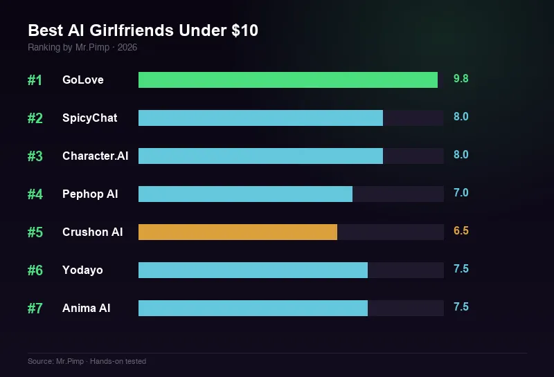 Best AI Under $10 2026 — ranking overview chart